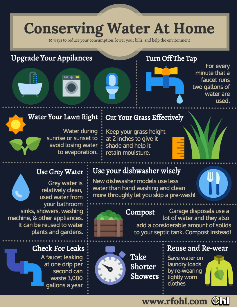 10 Ways To Conserve Water By Lehighton Contractor