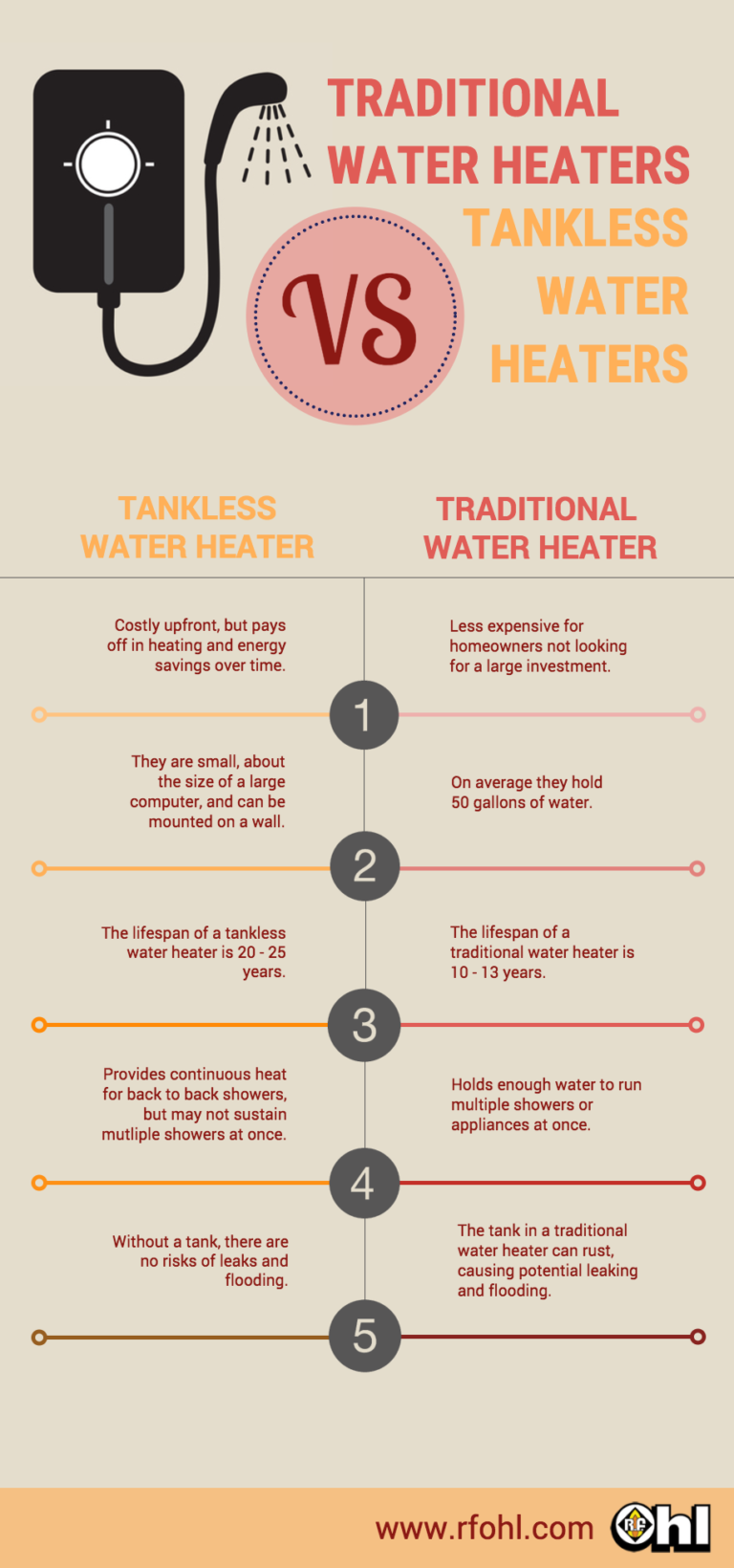 are-tankless-water-heaters-a-worthwhile-investment