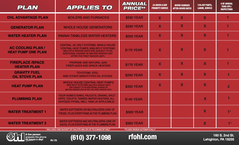 HVAC Plan